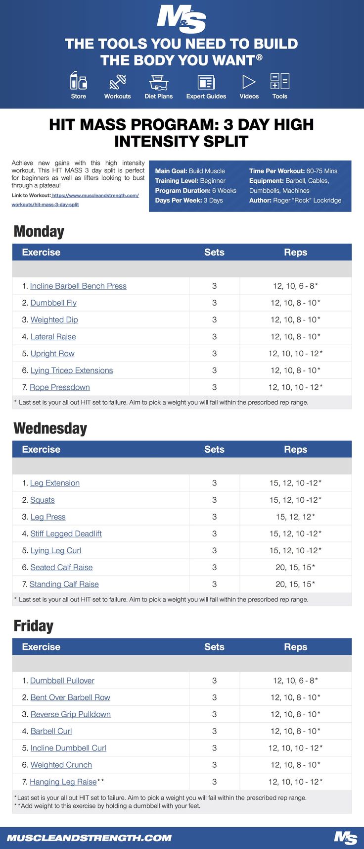 Trainingsplan Muskelaufbau