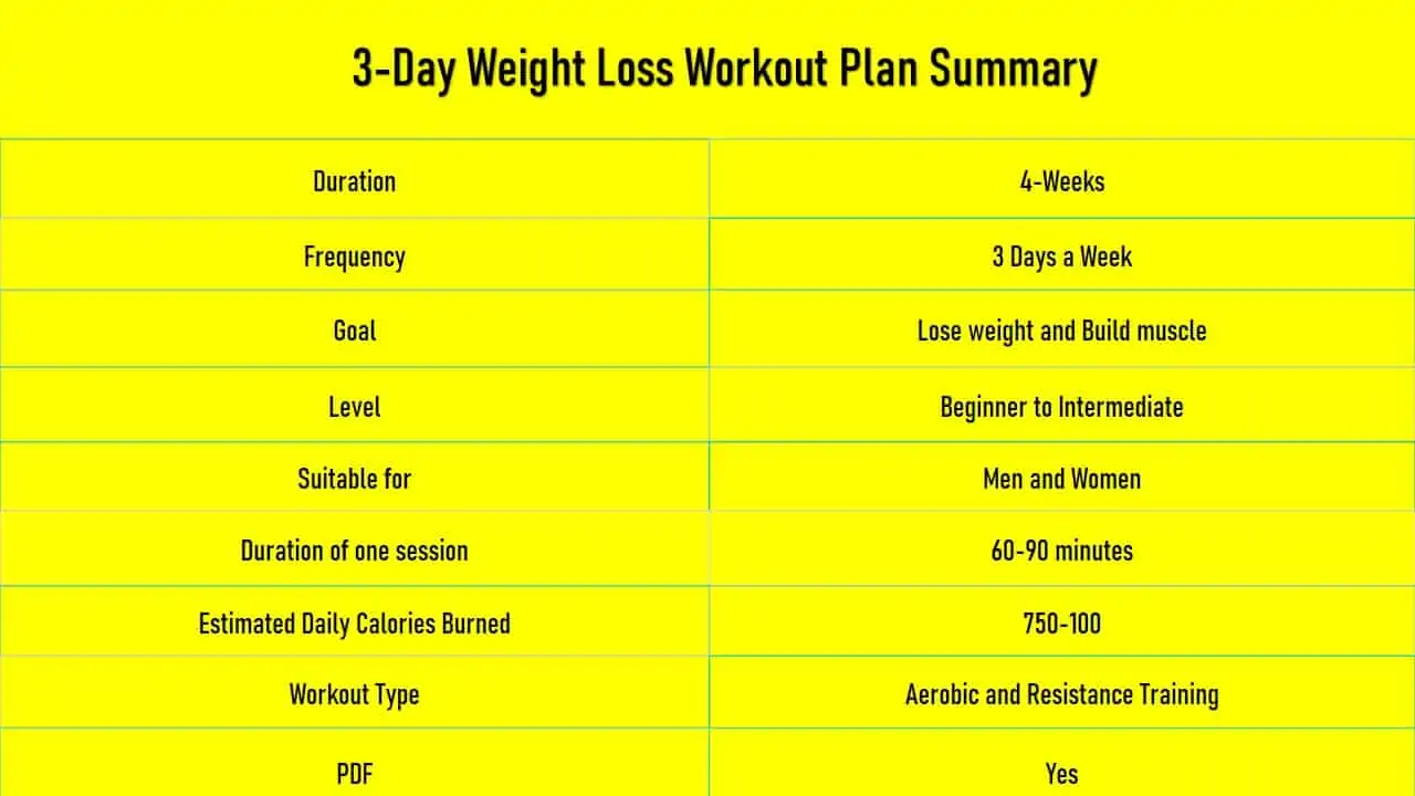 3er Split Trainingsplan