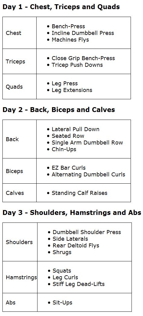 Trainingsübungen 3er Split